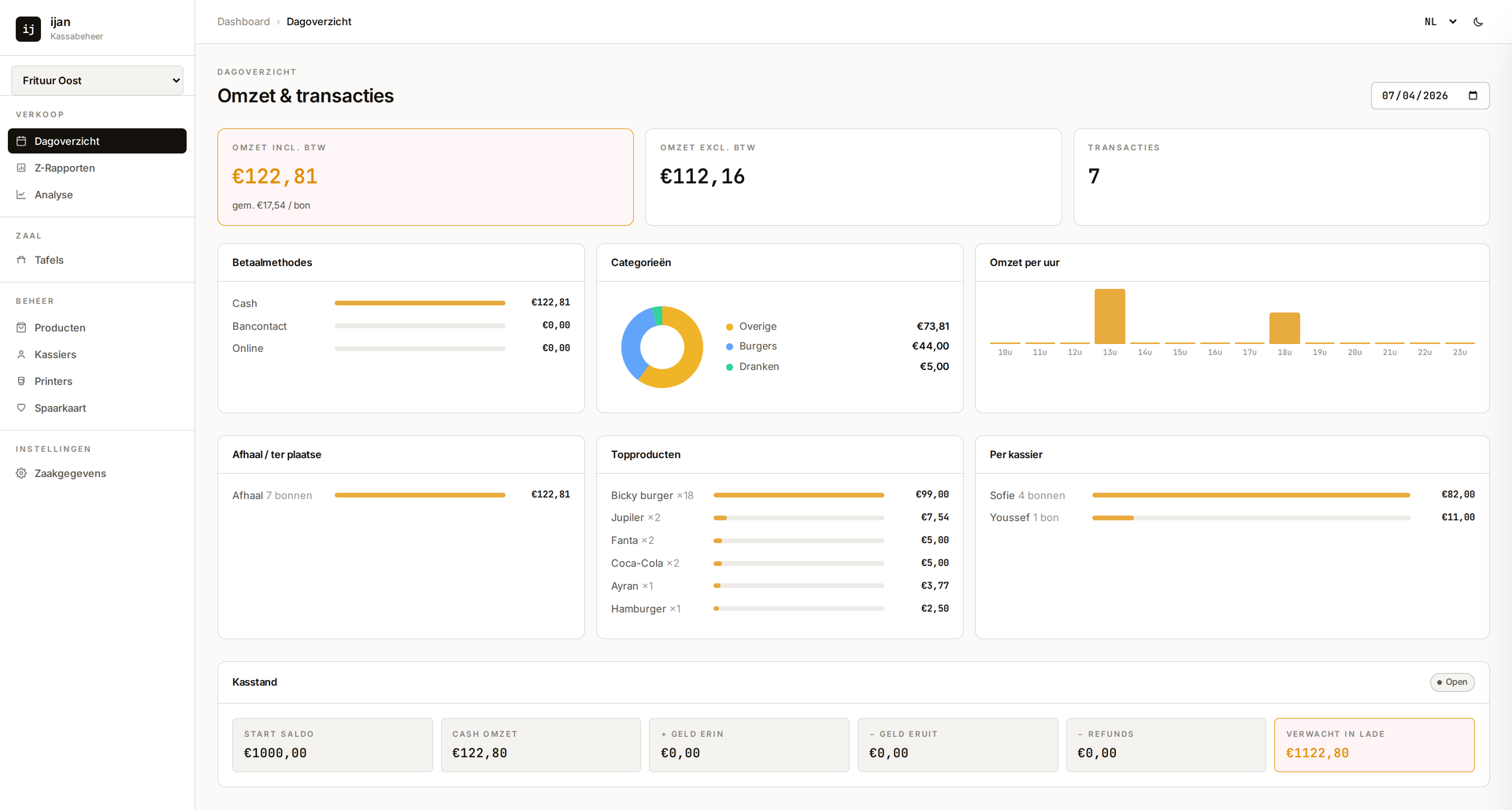 Het IJAN-dashboard: dagomzet, transacties, betaalmethodes, omzet per categorie en per uur, topproducten en kasstand